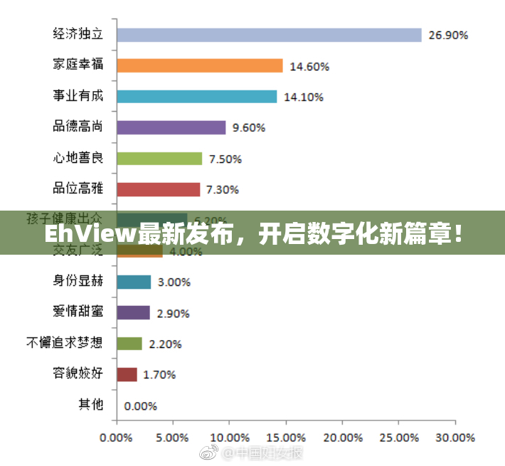 EhView最新发布，开启数字化新篇章！
