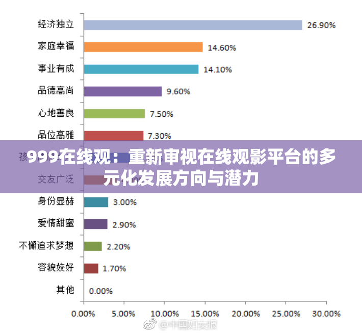 999在线观：重新审视在线观影平台的多元化发展方向与潜力