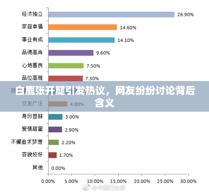 白鹿张开腿引发热议，网友纷纷讨论背后含义