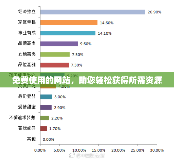 免费使用的网站，助您轻松获得所需资源