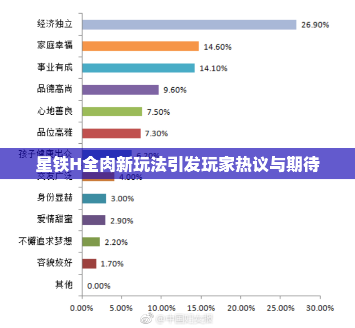 星铁H全肉新玩法引发玩家热议与期待