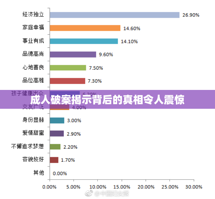 成人破案揭示背后的真相令人震惊