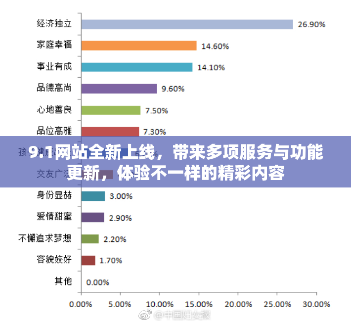9.1网站全新上线，带来多项服务与功能更新，体验不一样的精彩内容