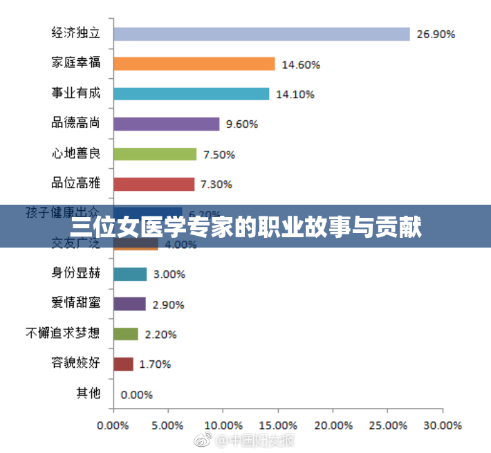 三位女医学专家的职业故事与贡献