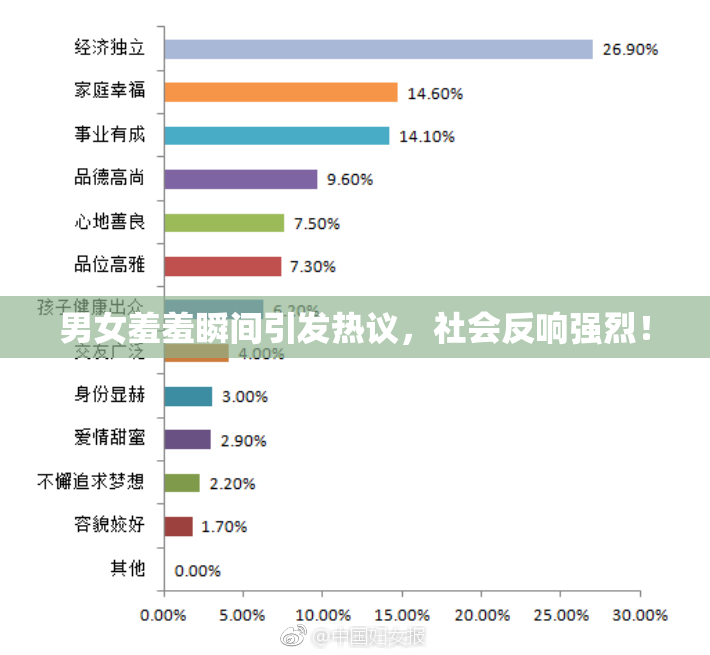 男女羞羞瞬间引发热议，社会反响强烈！