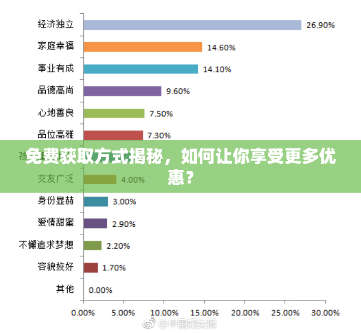 免费获取方式揭秘，如何让你享受更多优惠？