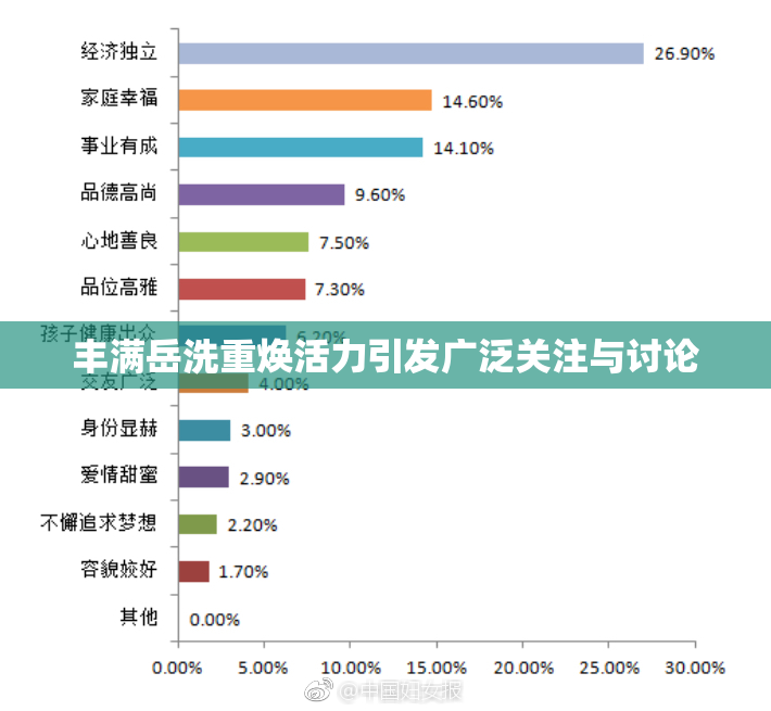 丰满岳洗重焕活力引发广泛关注与讨论