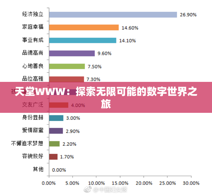 天堂WWW：探索无限可能的数字世界之旅