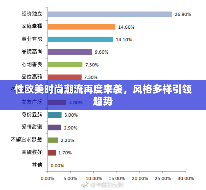 性欧美时尚潮流再度来袭，风格多样引领趋势