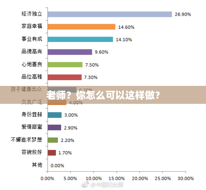 老师？你怎么可以这样做？