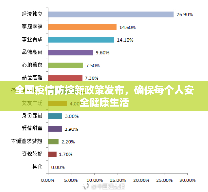 全国疫情防控新政策发布，确保每个人安全健康生活