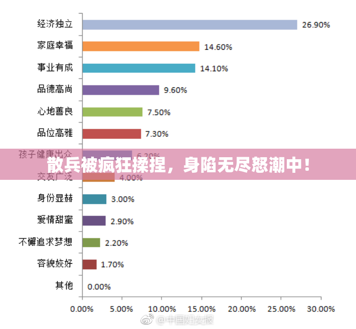 散兵被疯狂揉捏，身陷无尽怒潮中！