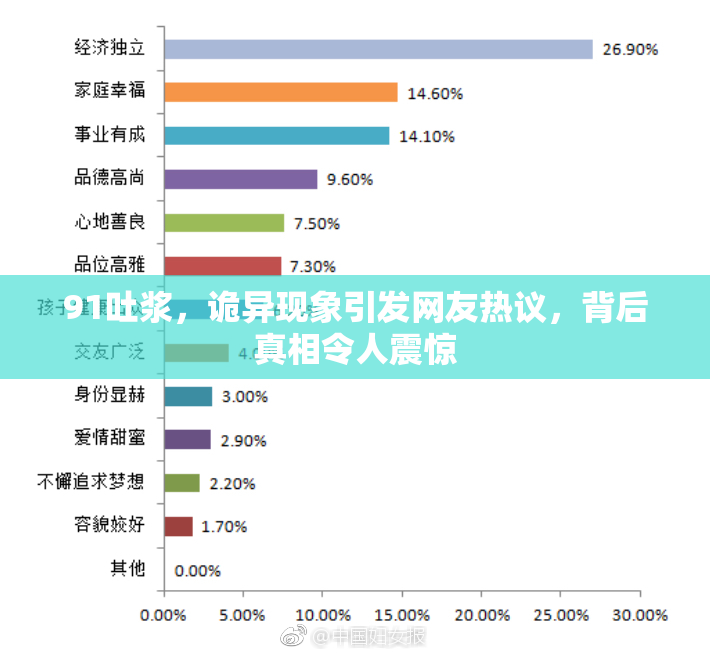 91吐浆，诡异现象引发网友热议，背后真相令人震惊