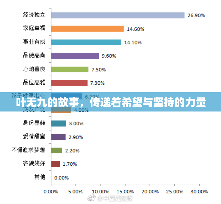 叶无九的故事，传递着希望与坚持的力量