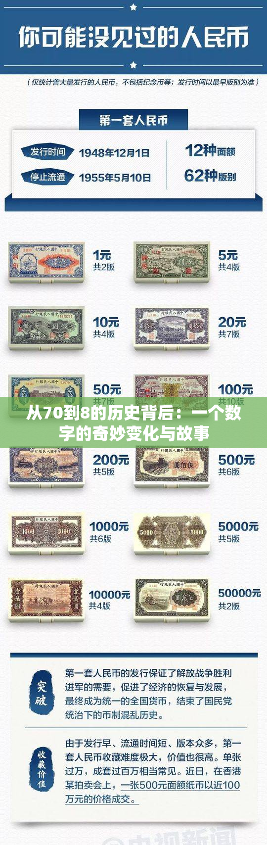 从70到8的历史背后：一个数字的奇妙变化与故事