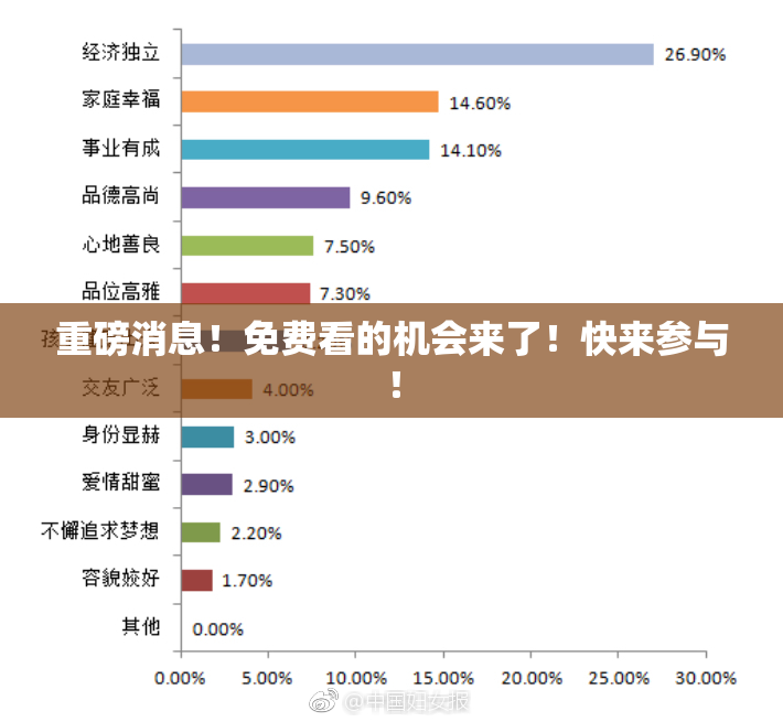 重磅消息！免费看的机会来了！快来参与！