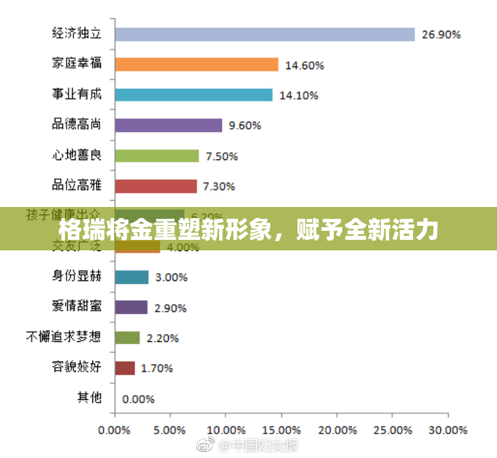 格瑞将金重塑新形象，赋予全新活力