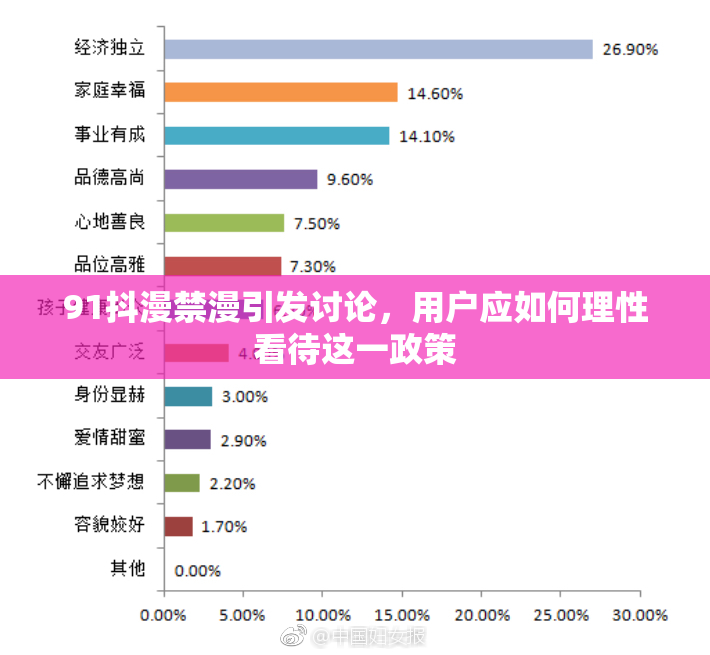 91抖漫禁漫引发讨论，用户应如何理性看待这一政策