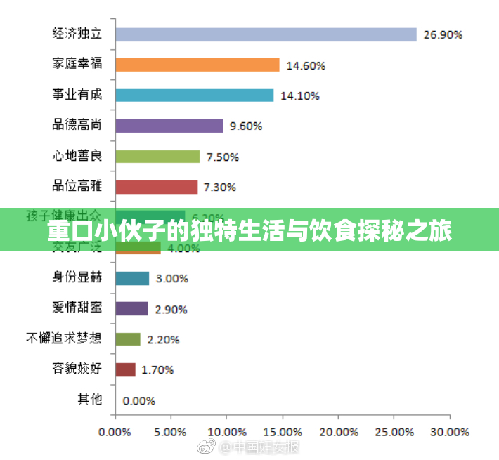 重口小伙子的独特生活与饮食探秘之旅