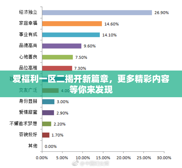 爱福利一区二揭开新篇章，更多精彩内容等你来发现