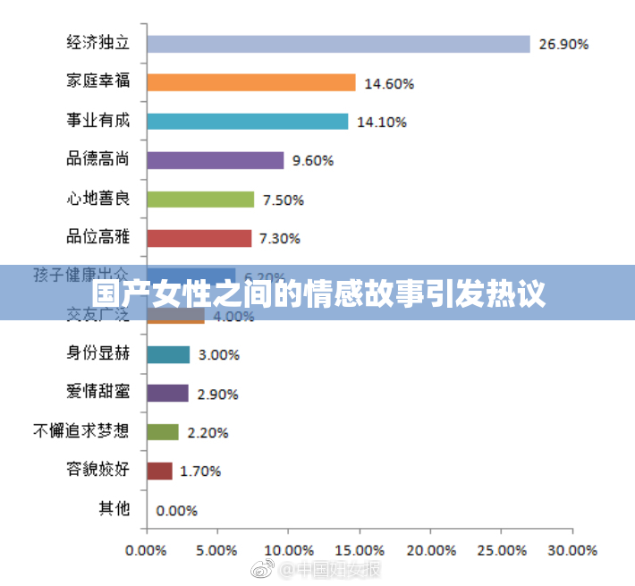 国产女性之间的情感故事引发热议