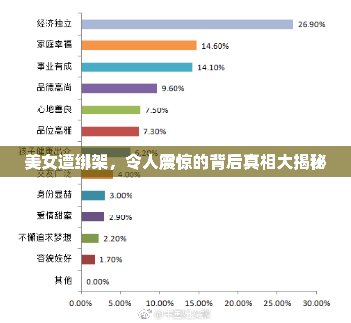 美女遭绑架，令人震惊的背后真相大揭秘