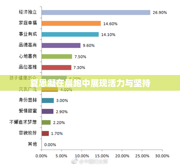 夏思凝在晨跑中展现活力与坚持
