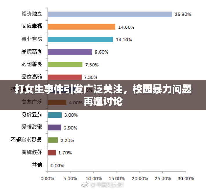 打女生事件引发广泛关注，校园暴力问题再遭讨论