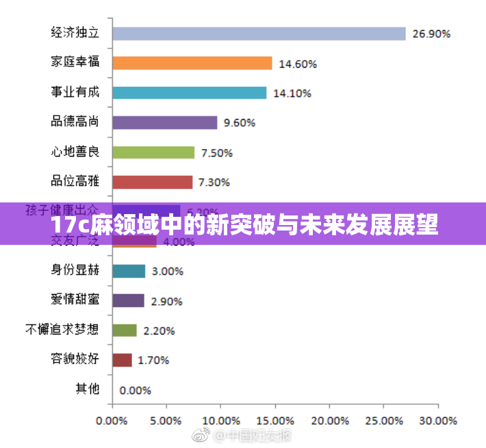 17c麻领域中的新突破与未来发展展望
