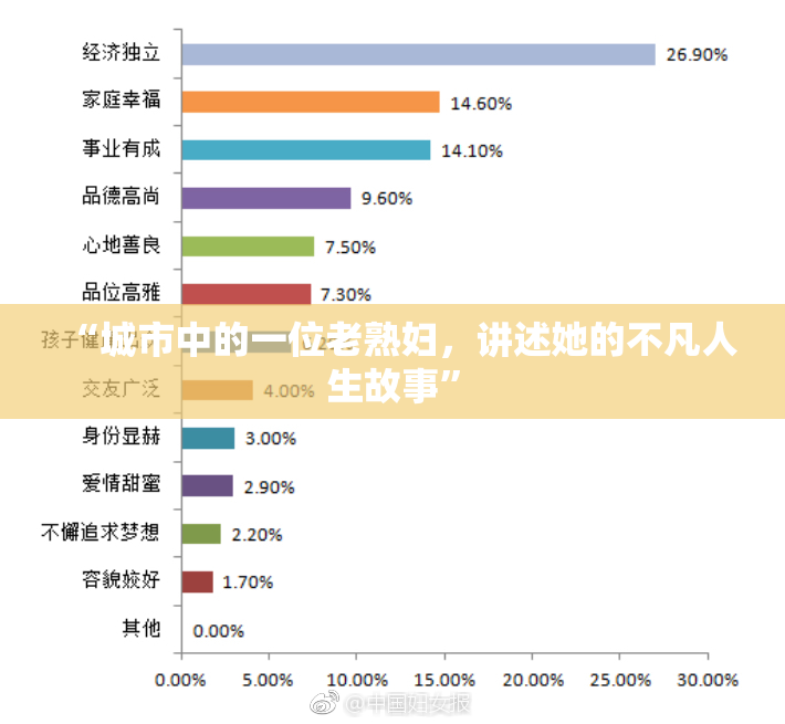 “城市中的一位老熟妇，讲述她的不凡人生故事”