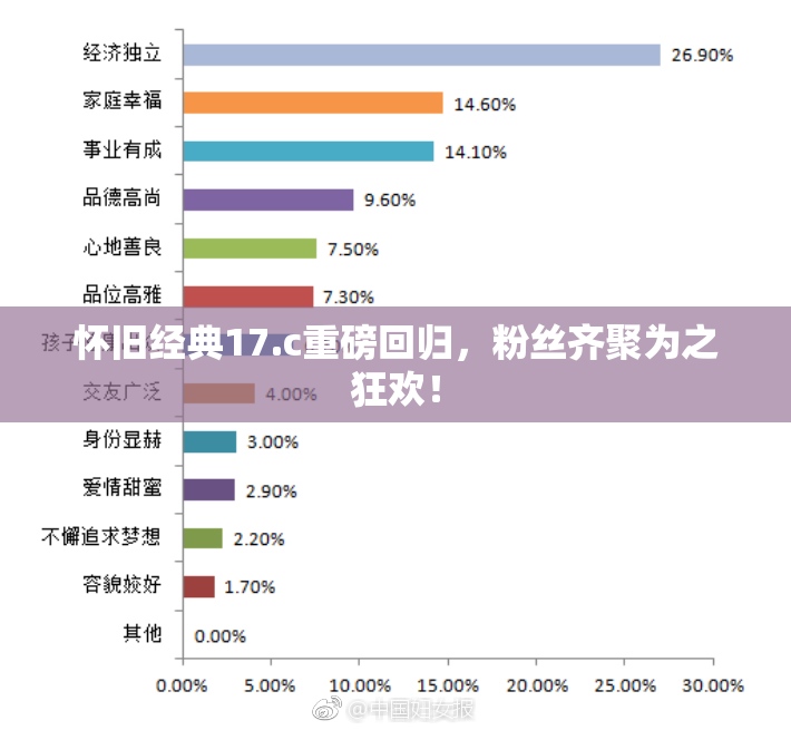 怀旧经典17.c重磅回归，粉丝齐聚为之狂欢！