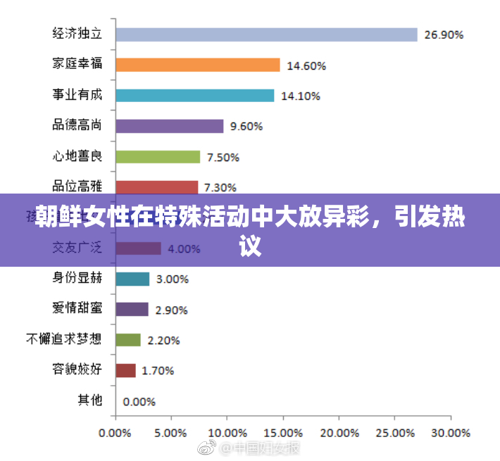 朝鲜女性在特殊活动中大放异彩，引发热议