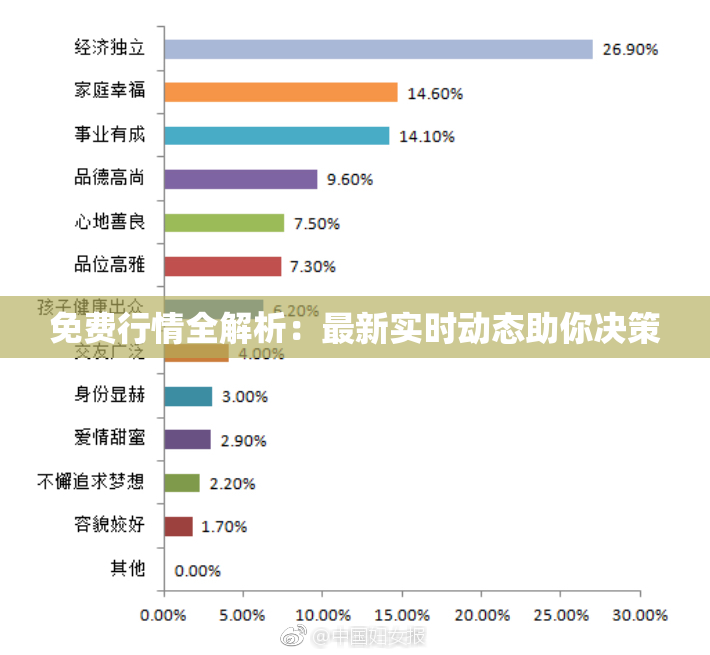 免费行情全解析：最新实时动态助你决策