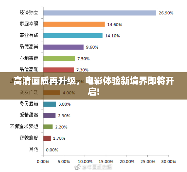 高清画质再升级，电影体验新境界即将开启!