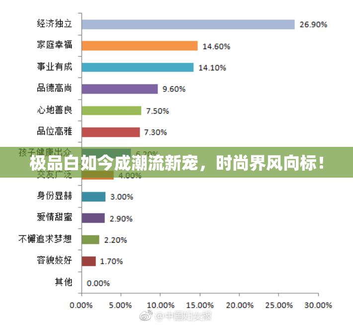 极品白如今成潮流新宠，时尚界风向标！