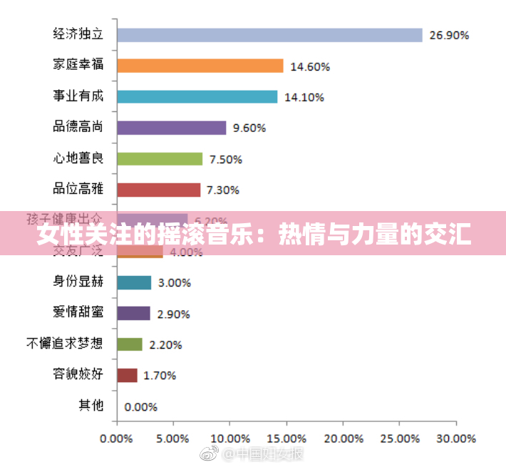 女性关注的摇滚音乐：热情与力量的交汇