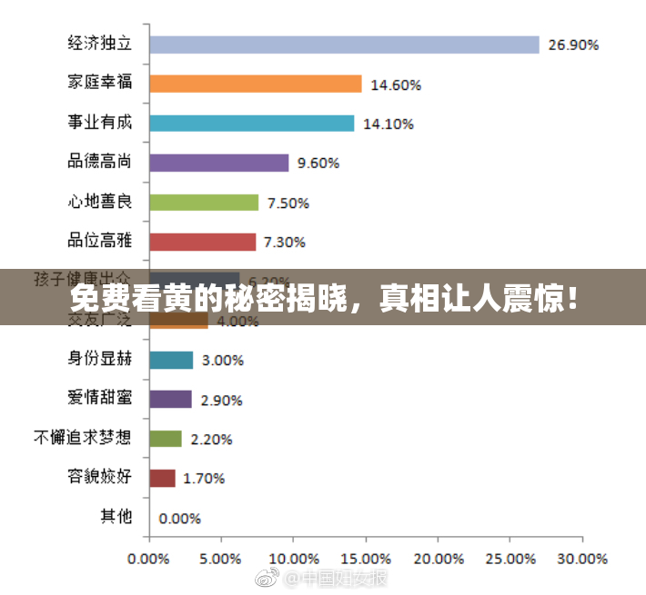 免费看黄的秘密揭晓，真相让人震惊！