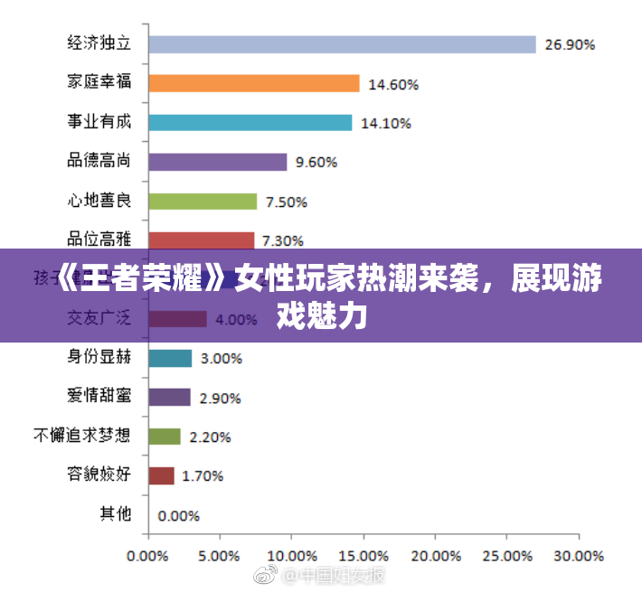 《王者荣耀》女性玩家热潮来袭，展现游戏魅力