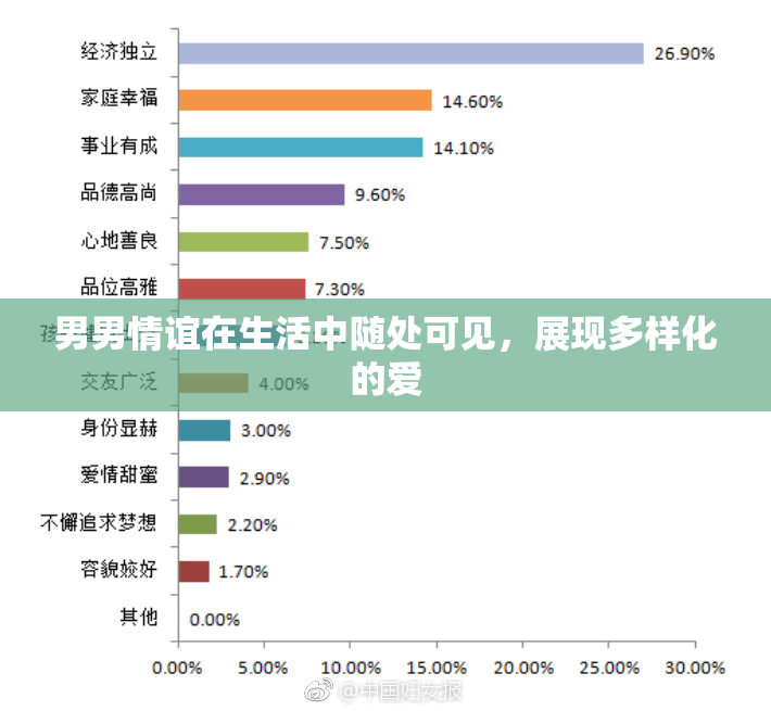 男男情谊在生活中随处可见，展现多样化的爱