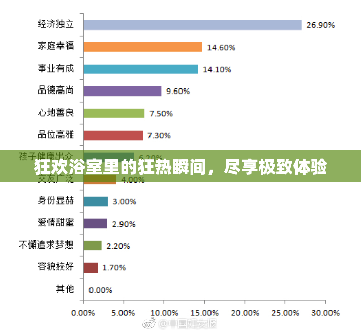 狂欢浴室里的狂热瞬间，尽享极致体验