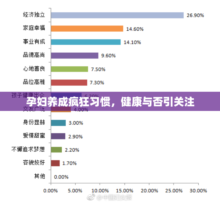孕妇养成疯狂习惯，健康与否引关注