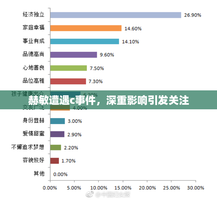 赫敏遭遇c事件，深重影响引发关注