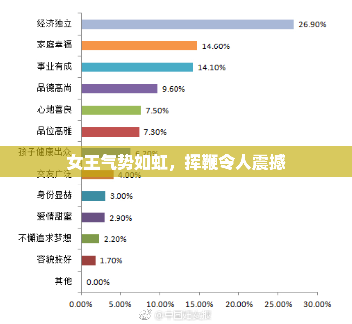 女王气势如虹，挥鞭令人震撼