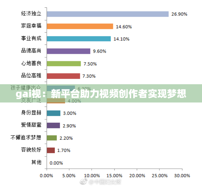 gai视：新平台助力视频创作者实现梦想