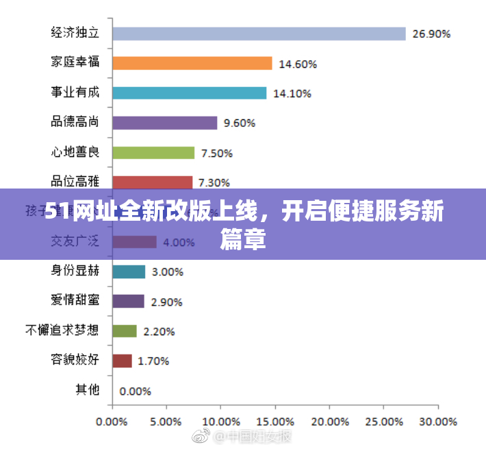51网址全新改版上线，开启便捷服务新篇章