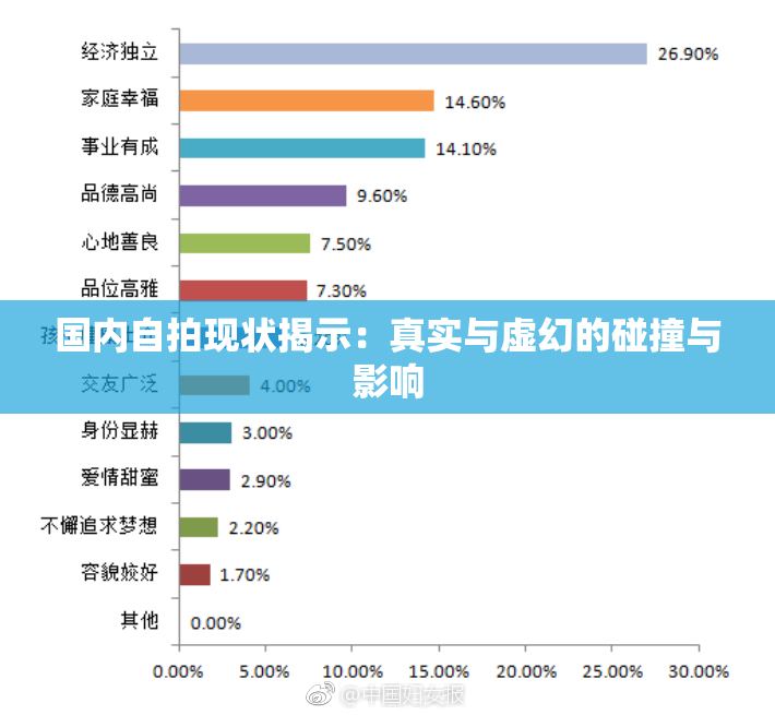 国内自拍现状揭示：真实与虚幻的碰撞与影响