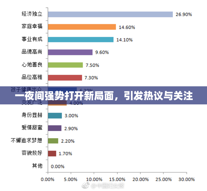 一夜间强势打开新局面，引发热议与关注