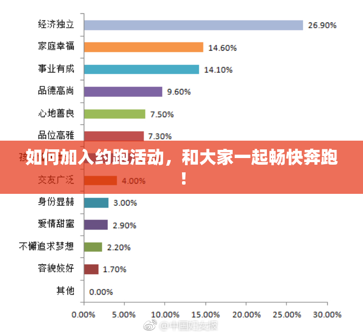 如何加入约跑活动，和大家一起畅快奔跑！