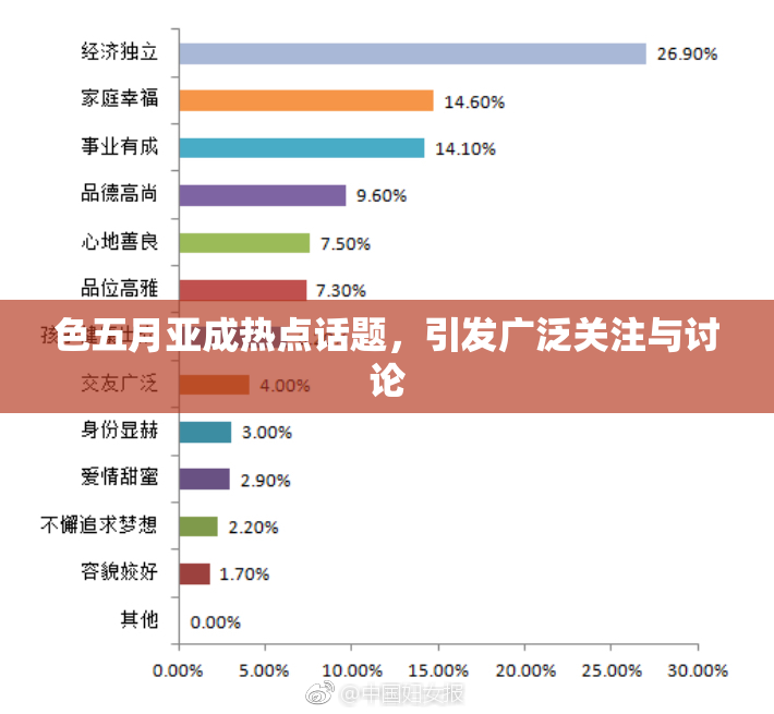 色五月亚成热点话题，引发广泛关注与讨论