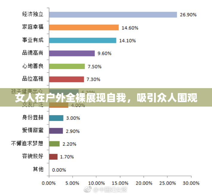 女人在户外全裸展现自我，吸引众人围观